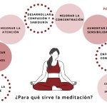 la-meditacion